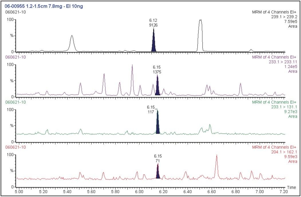 Chromatogram obtained after extraction by established procedure of a 9.0 mg hair of a person