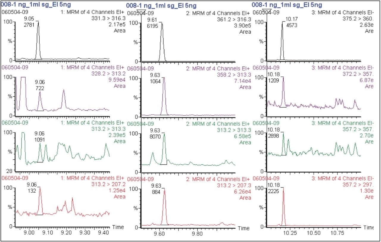 Chromatogram obtained