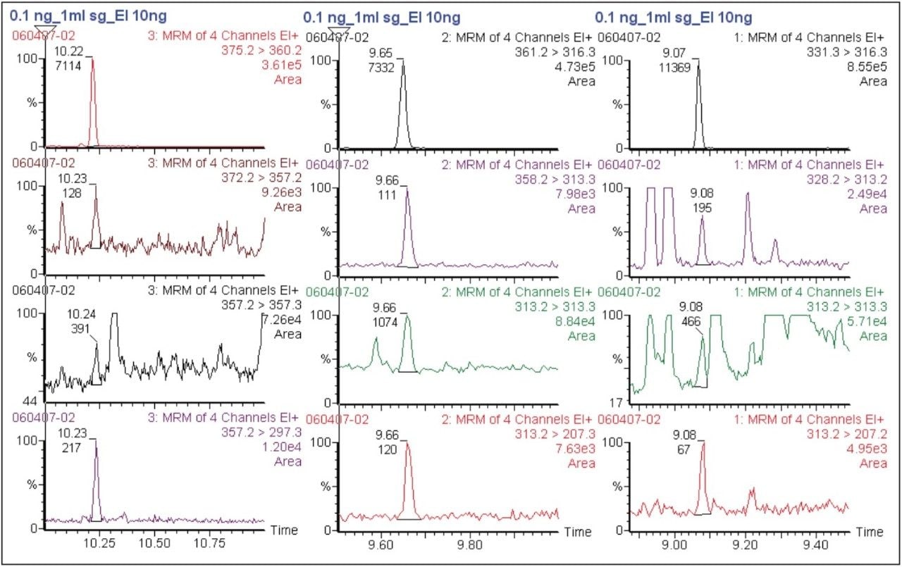 Chromatogram obtained