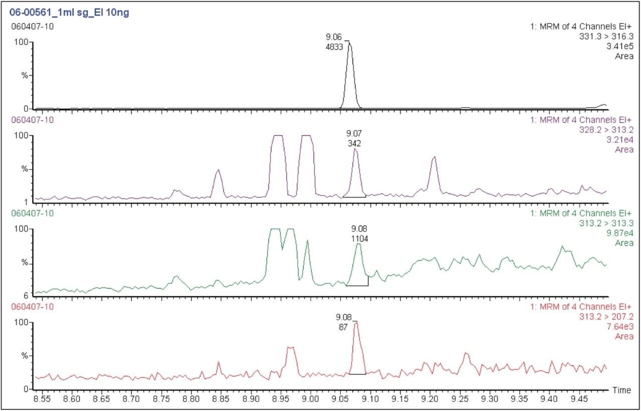  Chromatogram obtained 