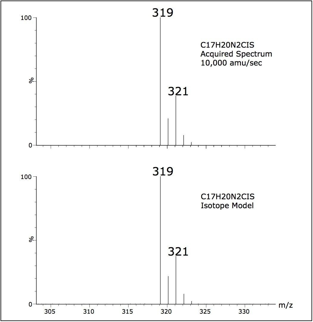  Spectrum for isotope model and for acquired spectrum