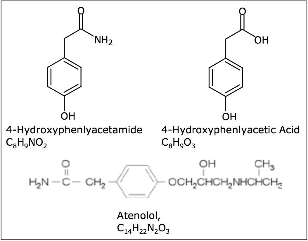 Structures of atenolol and 4-hydroxyacetamide.