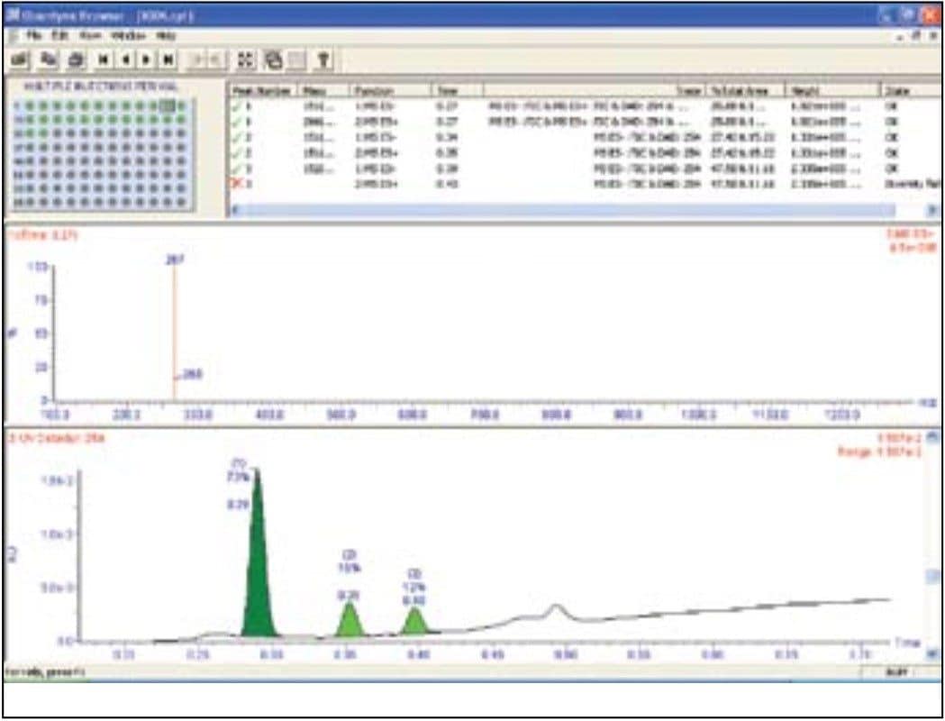 The OpenLynx Application Manager browser.