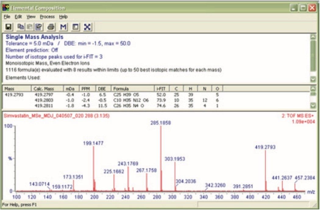 Elemental composition analysis of simvastatin