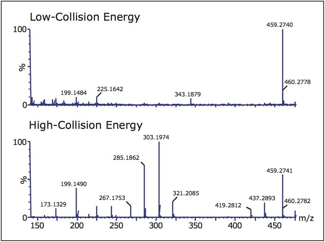 Low- and high-collision energy spectra