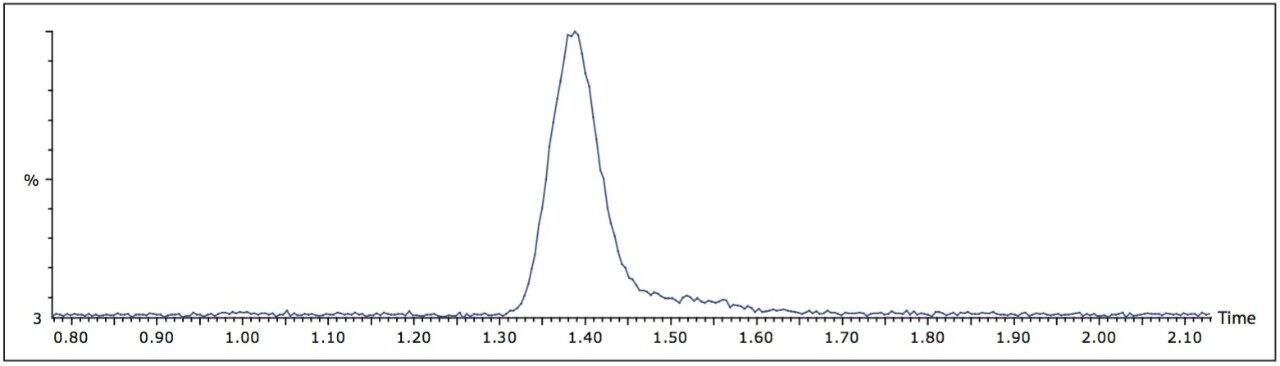 Chromatogram of CoQ10 in a dietary supplement