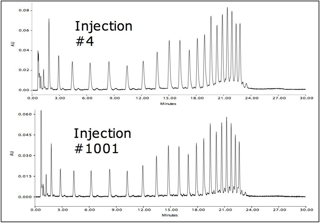 HPLC and UPLC Columns for the Analysis of Oligonucleotides Waters