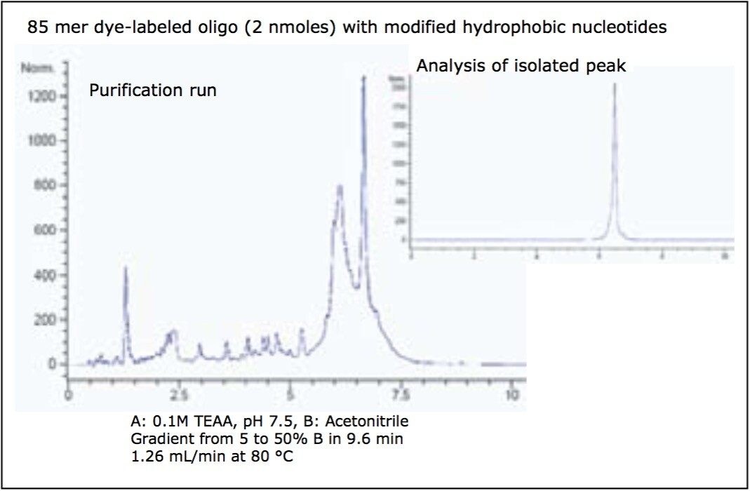  Separation of detritylated oligodeoxythymidine ladders by capillary gel electrophoresis (CGE) vs. ion-pair reversed-phase (IR-RP) chromatography