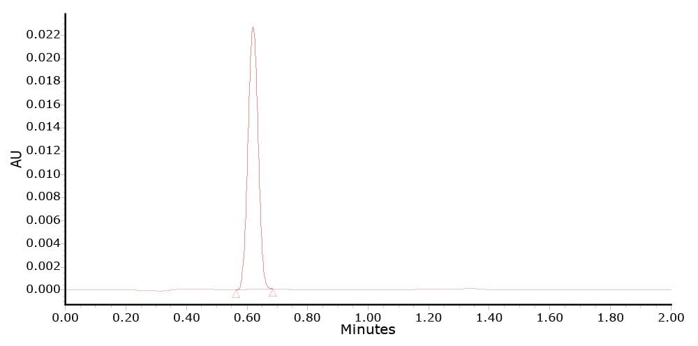 Analysis of acetaminophen.