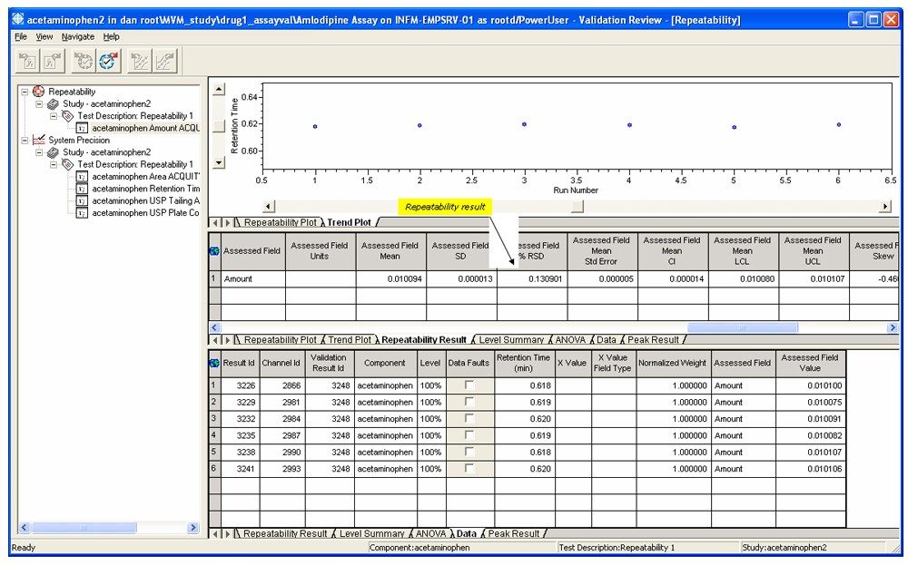 Repeatability test in the validation result review window.