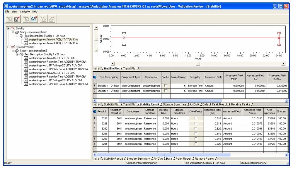 The consolidated results of two separate sample sets