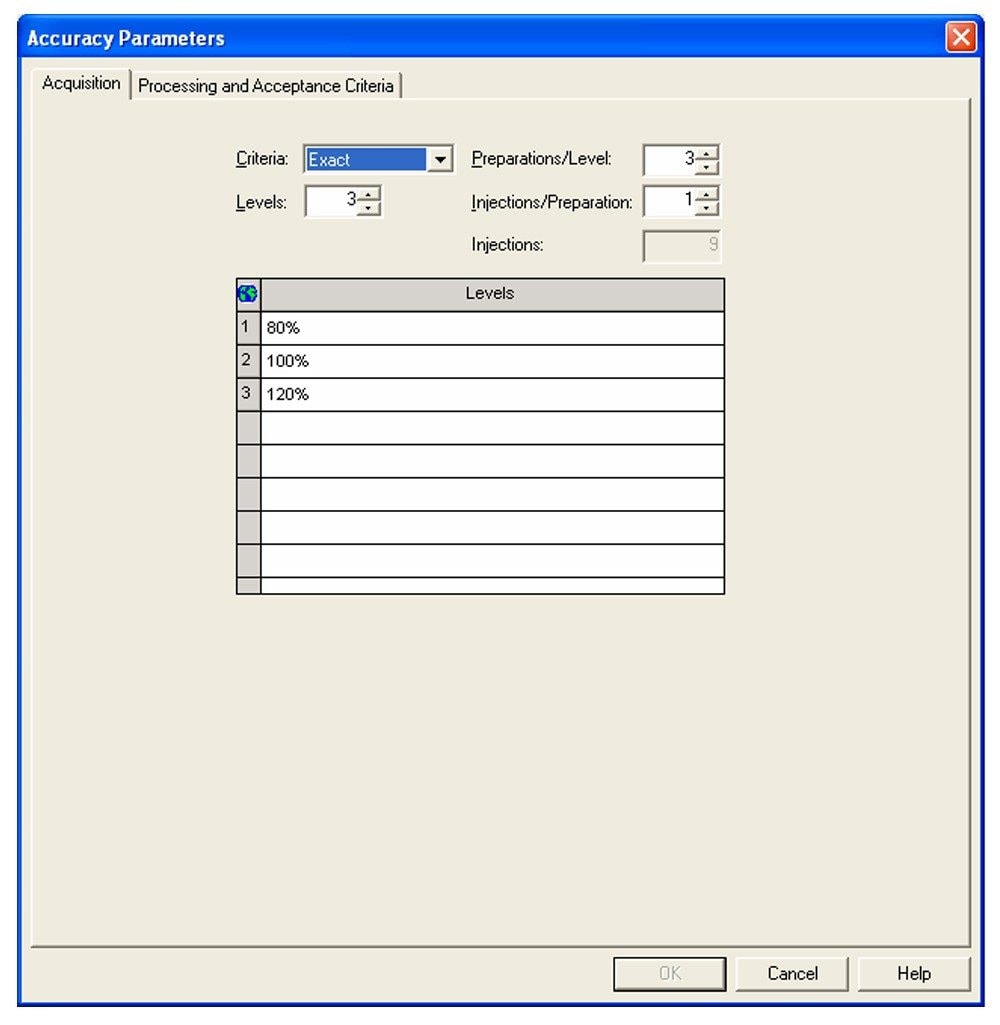 Individual tests and their associated acceptance criteria