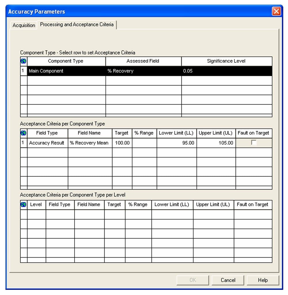 Sample set method.