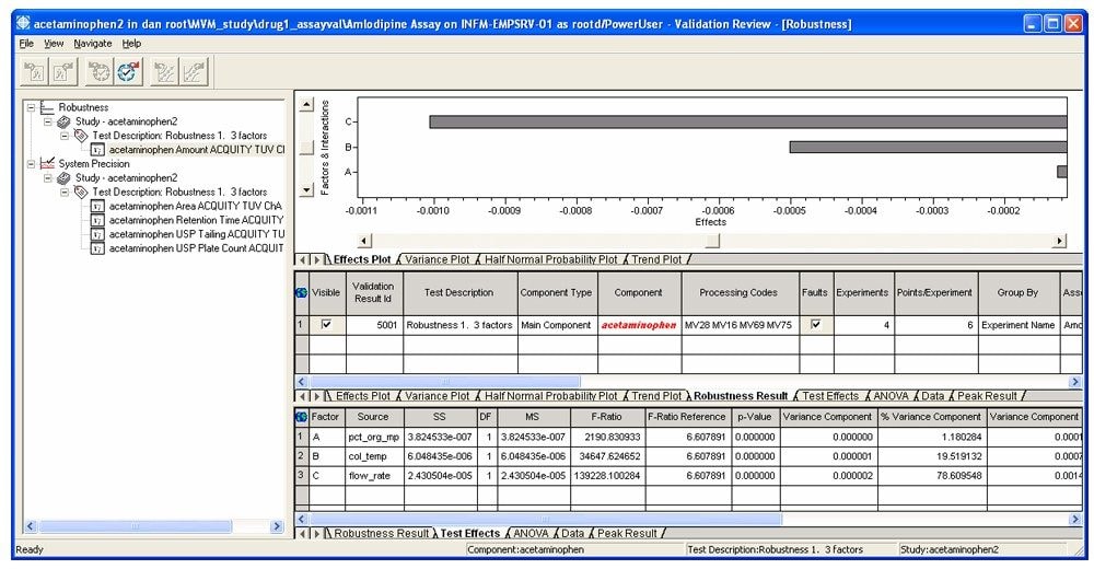 Validation test result review window.