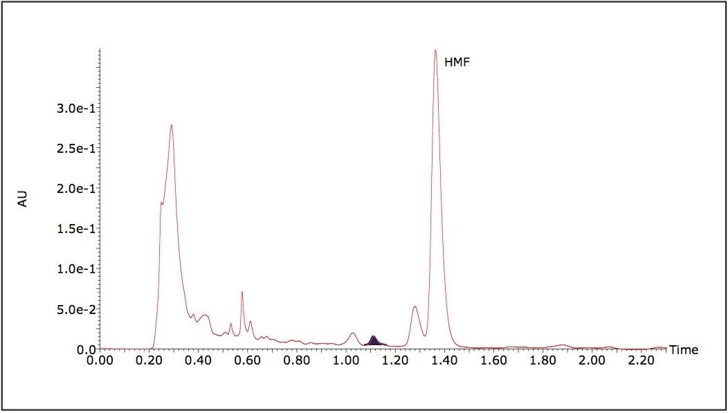 Apple juice extract at 50 μg/kg