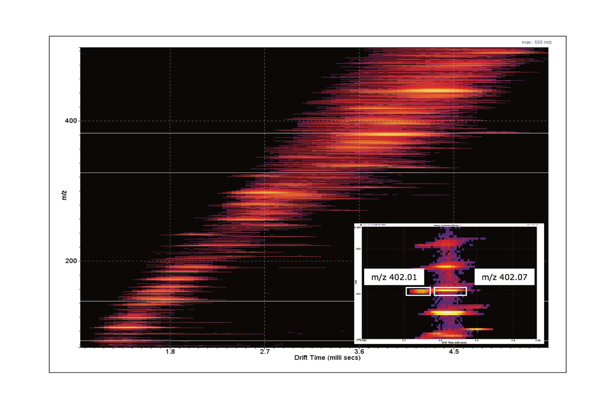 Advances in MALDI Imaging Mass Spectrometry - Adding a New Dimension of ...