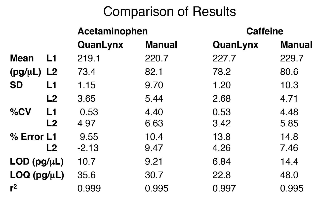 Comparison of Results