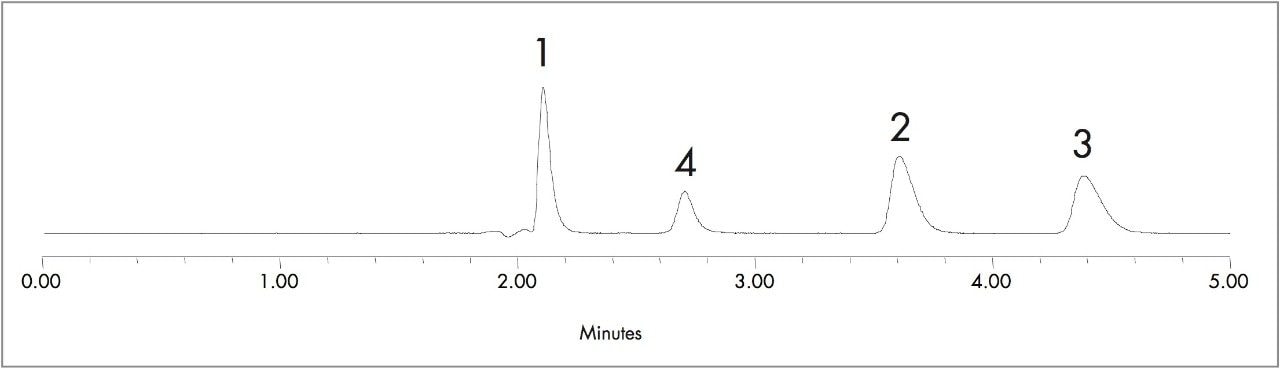 Chromatogram