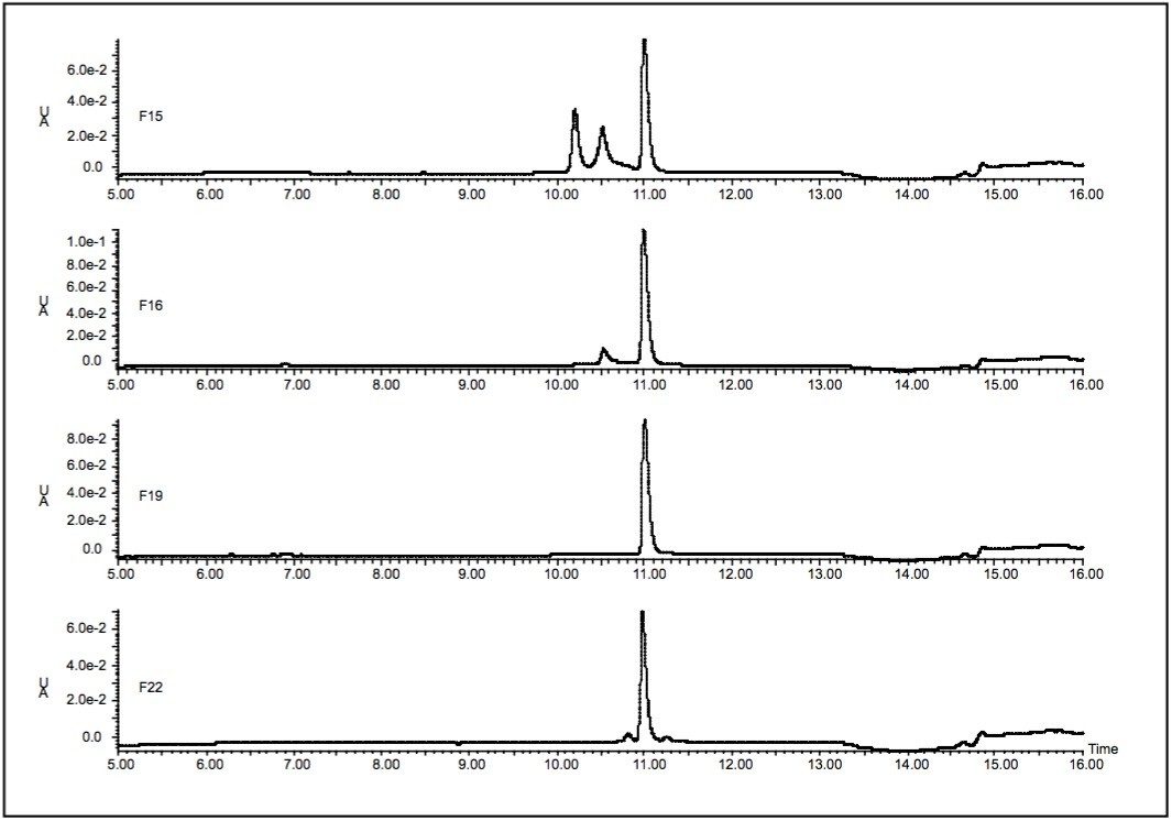  Fraction assay