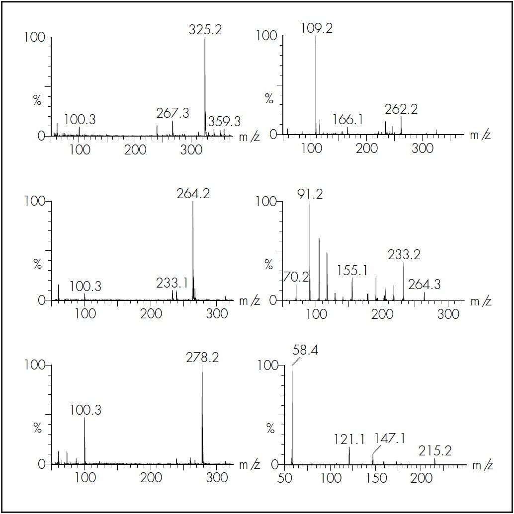 Precursor and product ion spectra of citalopram, nortriptyline and venlafaxine.