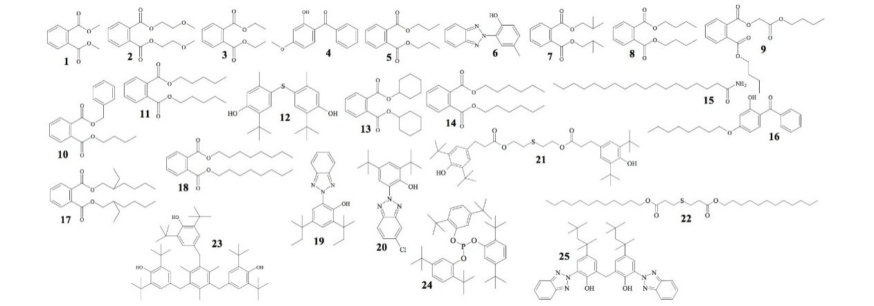 Chemical structures of polymer additives.