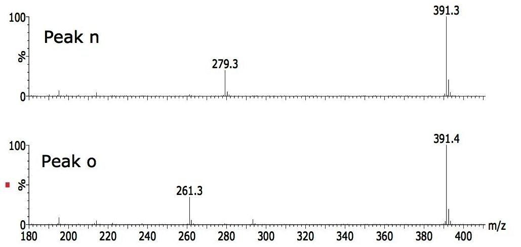 Positive ion mass spectra of peak n and o
