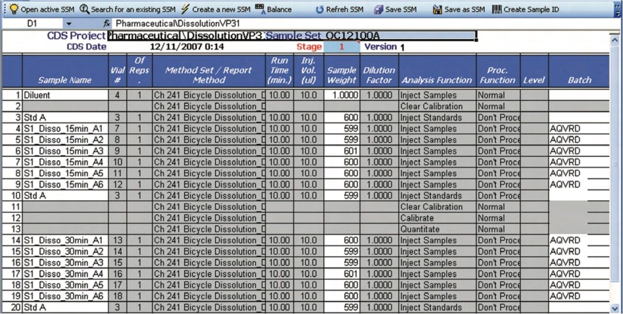 Selecting an Empower sample set method