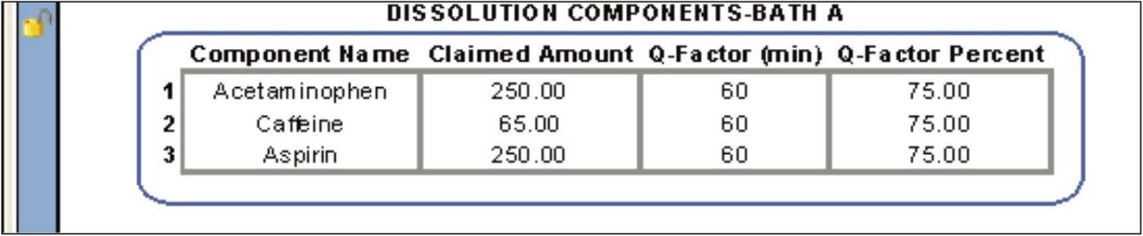 Calculating the Q-Factor deviation