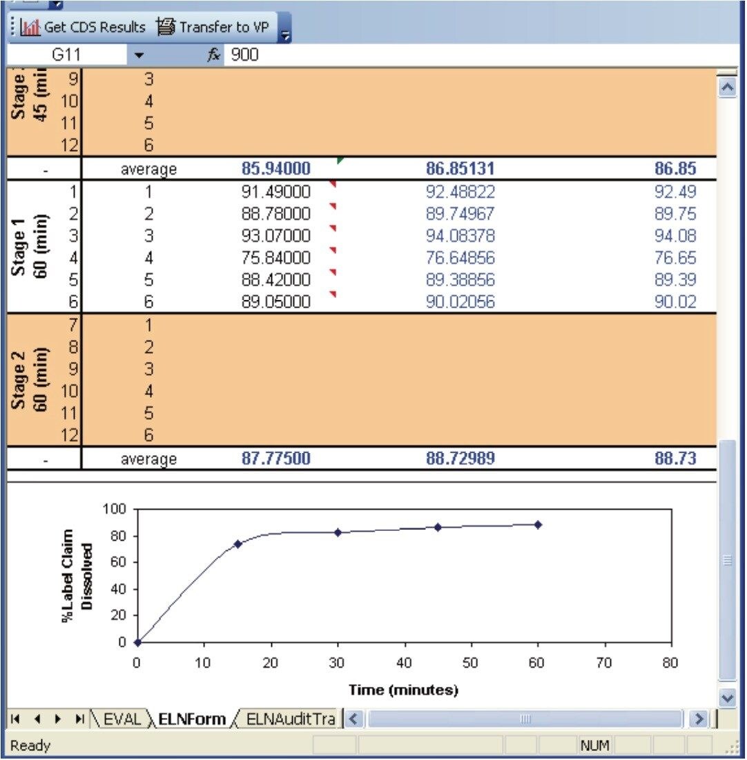 Transferring dissolution results from Empower into the dissolution document.
