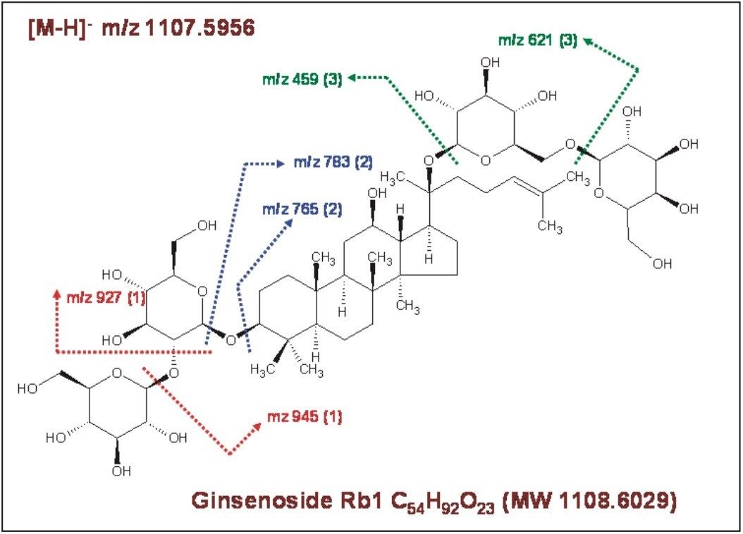 Chemical structure for Ginsenoside Rb1.