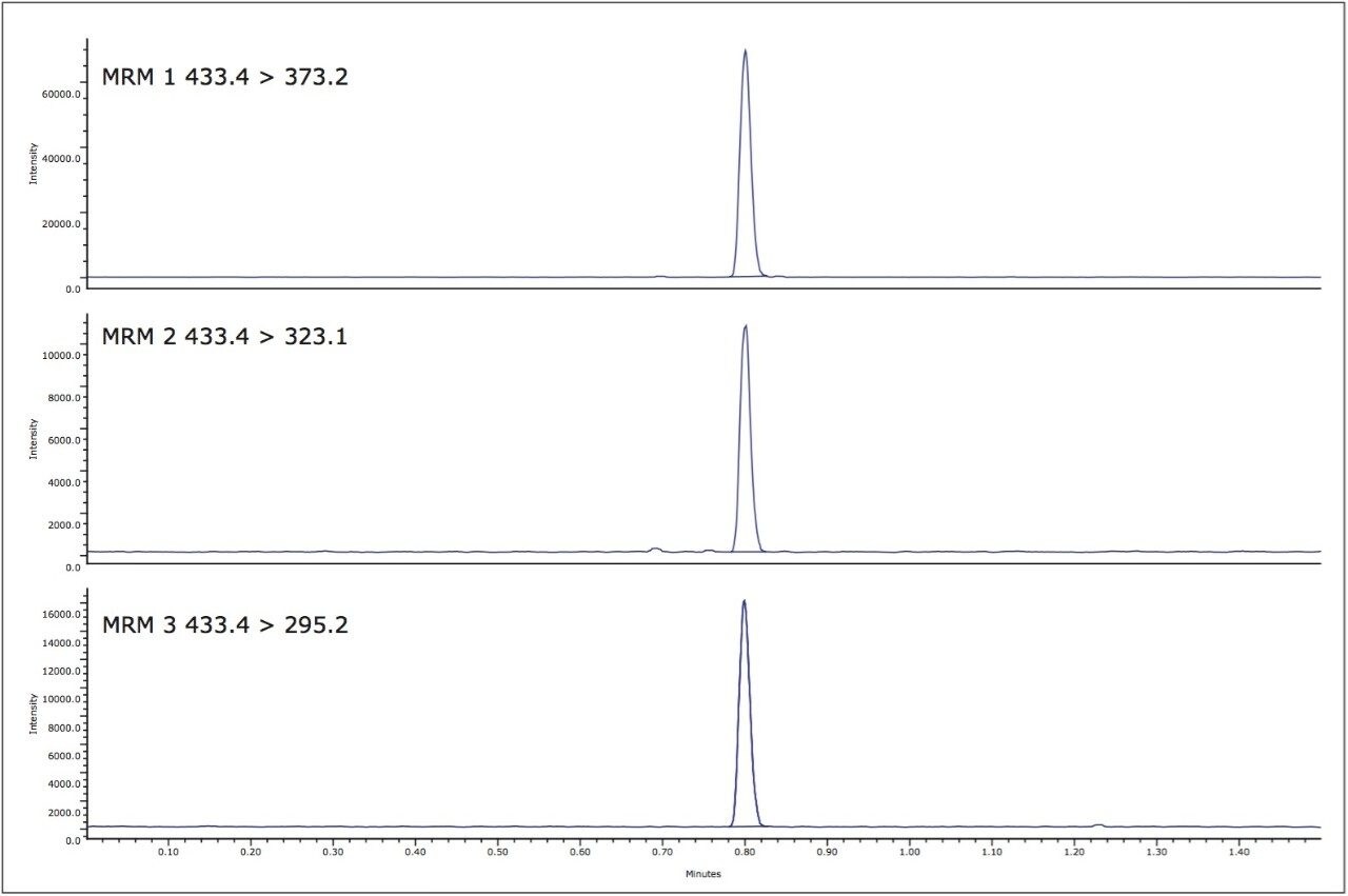  MRM chromatograms