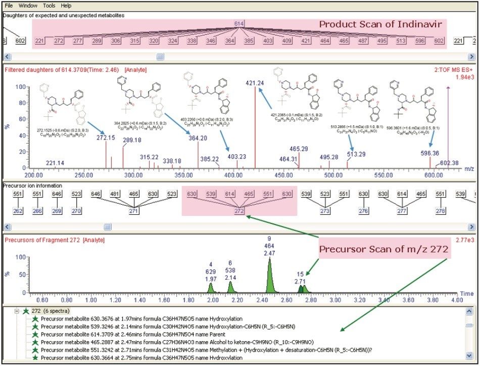 Structural elucidation for indinavir