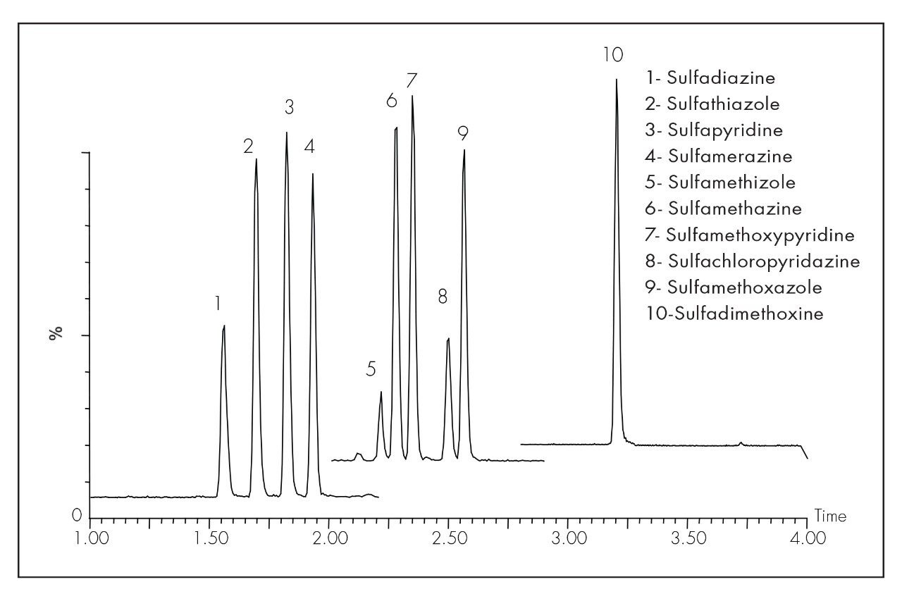  LC-MS/MS analysis