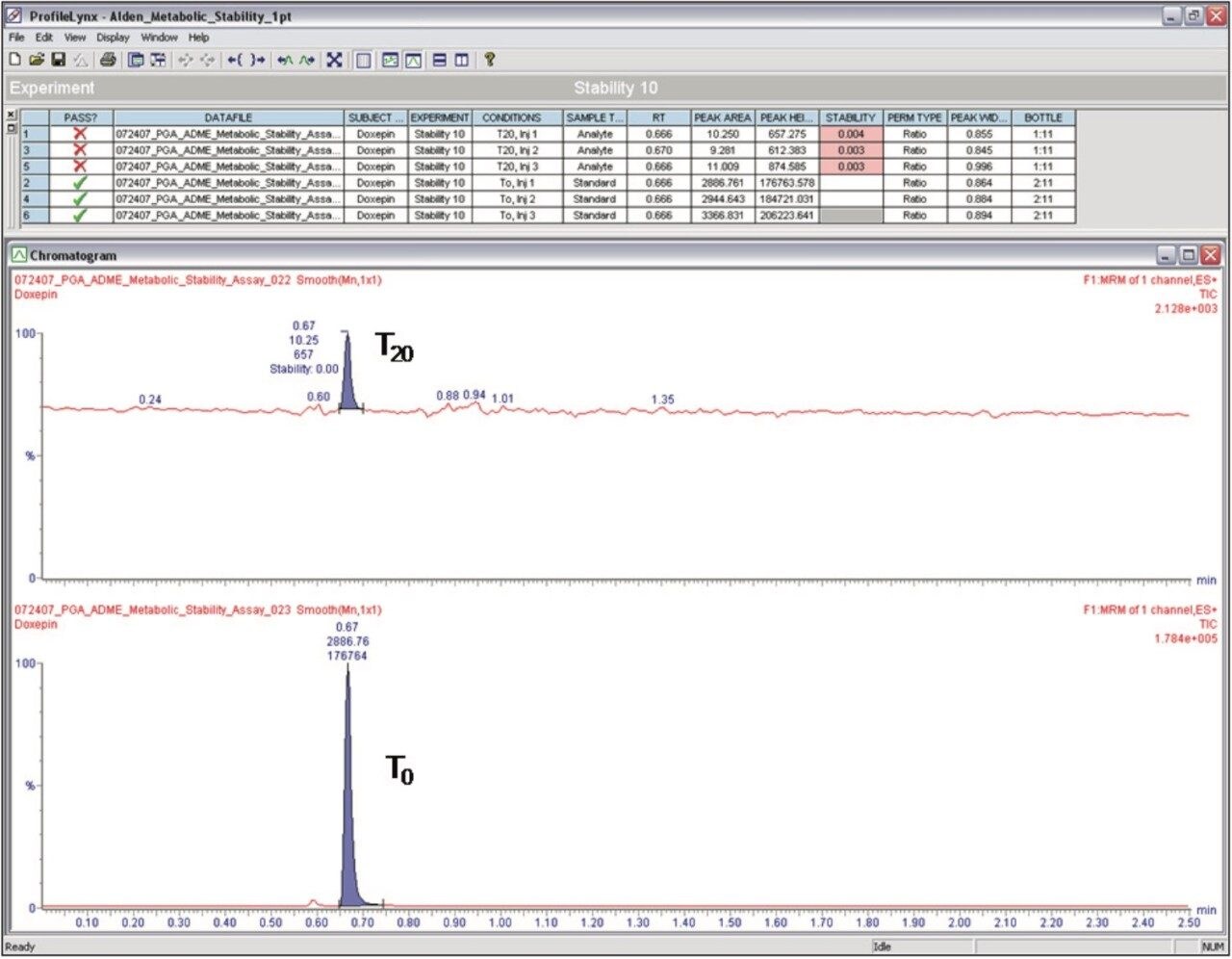 ProfileLynx Metabolic Stability Browser results for Doxepin.