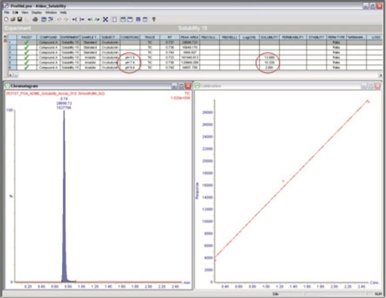 Results for Oxybutynin displayed in the ProfileLynx browser.
