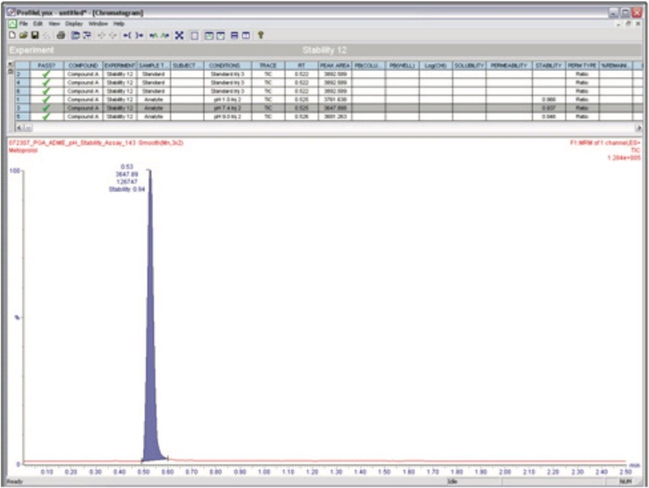 Stability results for Metaprolol shown in ProfileLynx.