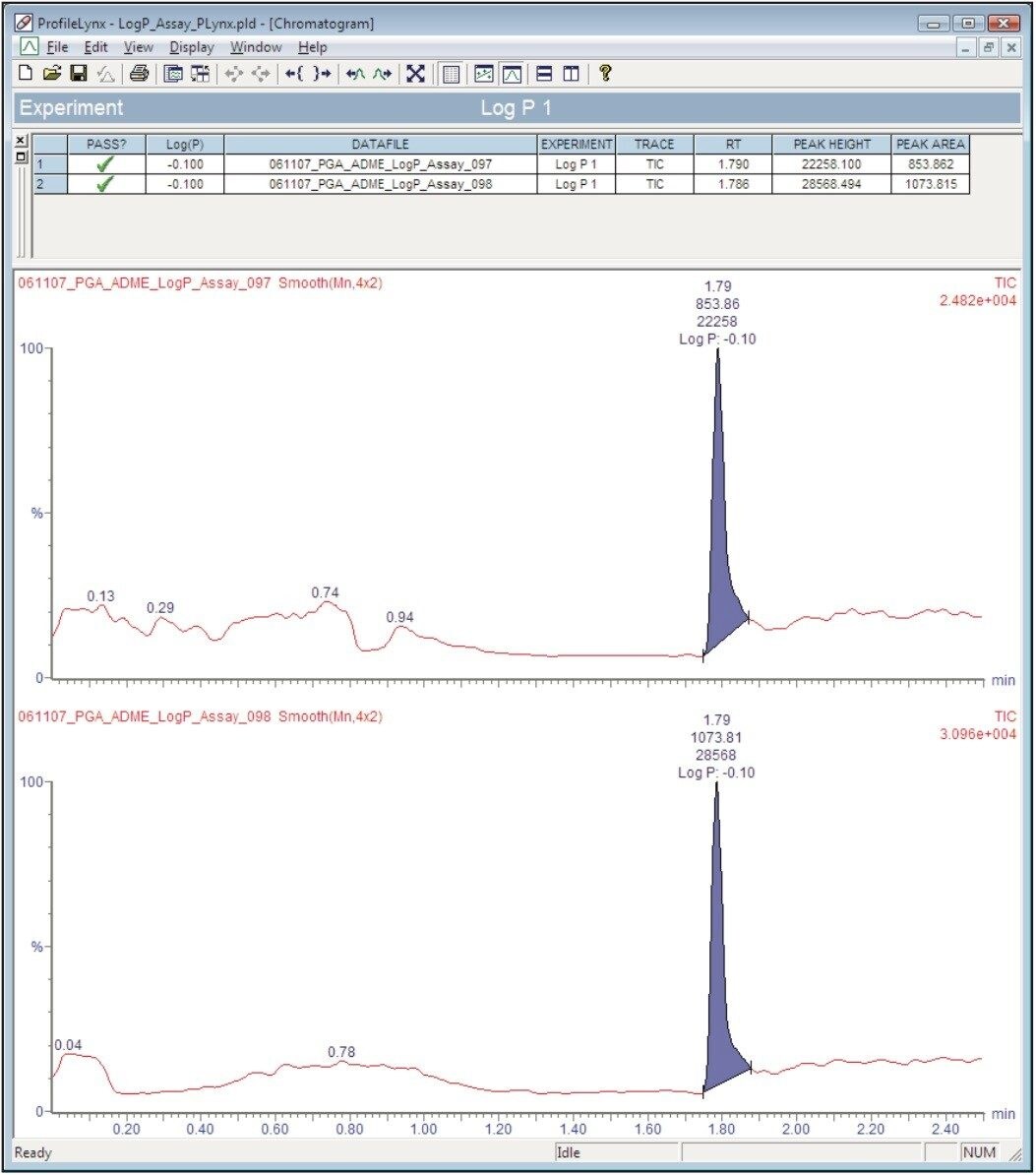 ProfileLynx Results Browser.