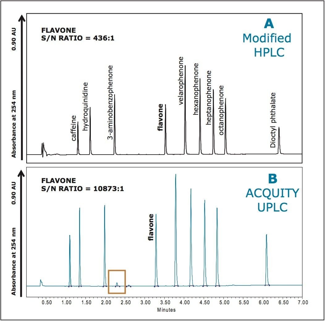 Comparison of baseline noise and instrument sensitivity 