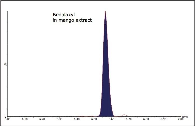 Benalaxyl in mango extract