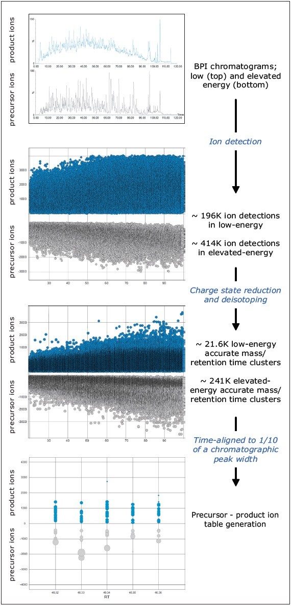  LC-MSE data.