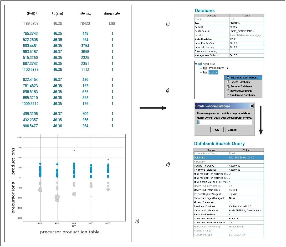 Defining the databank search parameters.