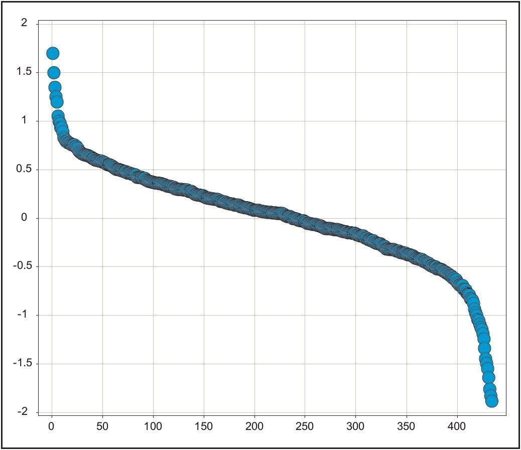 Absolute quantity for each one of the identified E. coli proteins detected on column.