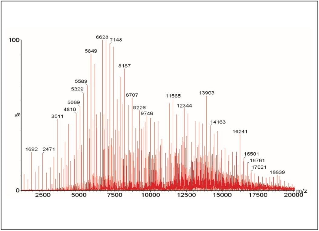 Mass spectrum of CsI 