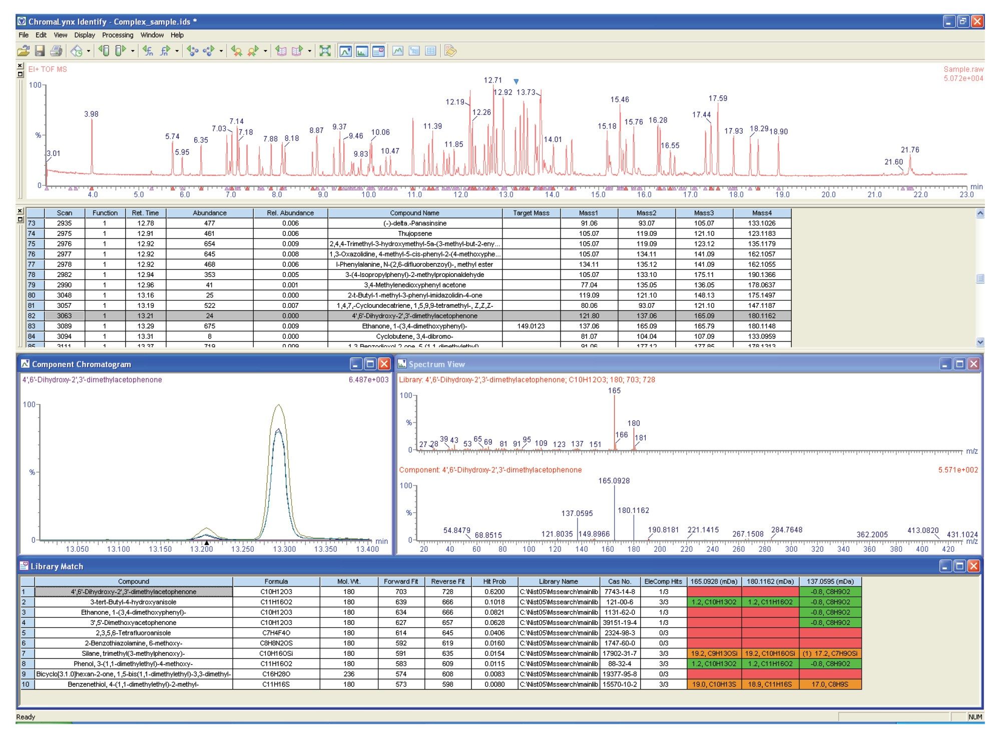  ChromaLynx XS Identify interactive browser report f the processed GC-MS complex chromatogram 