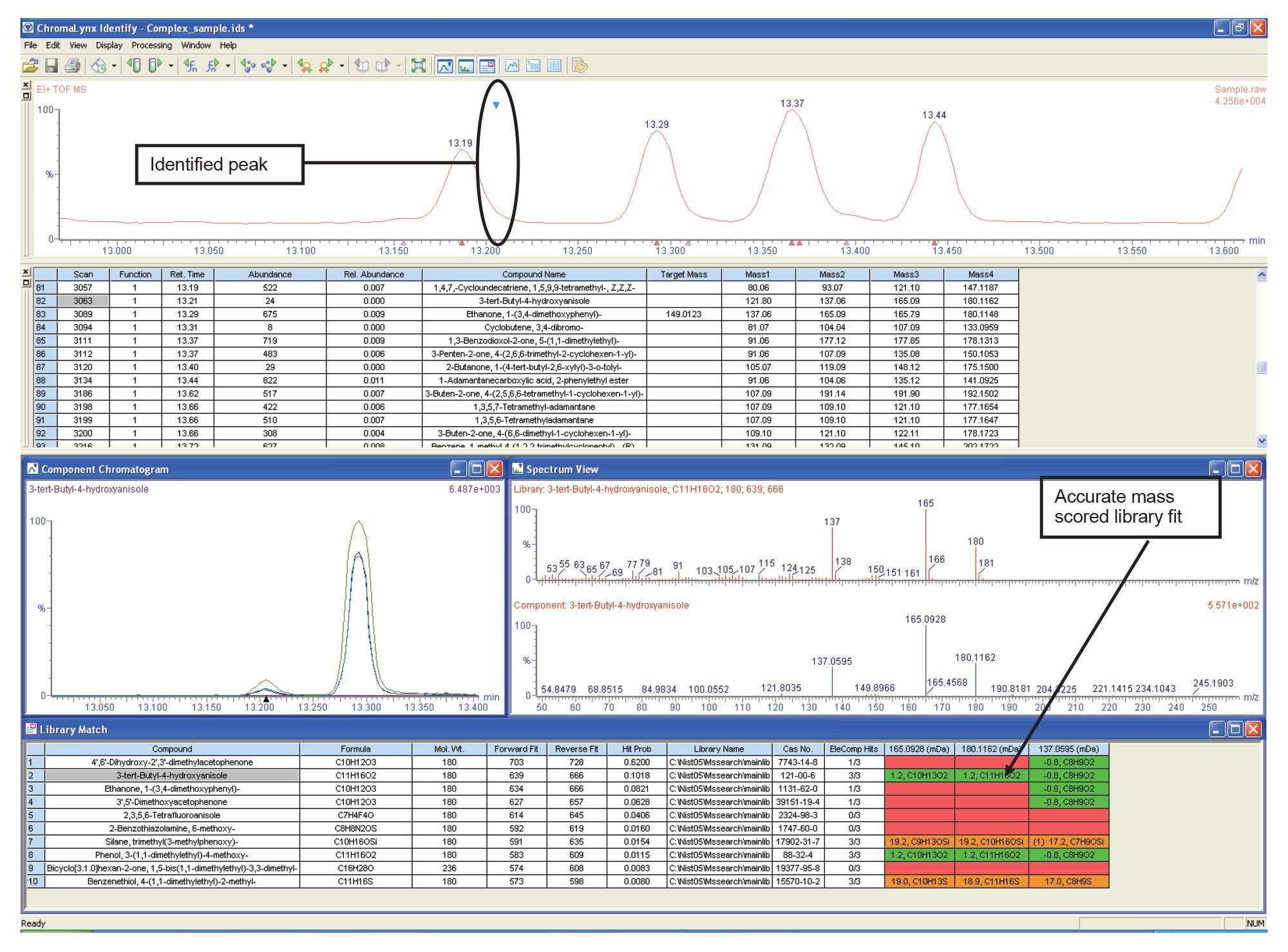 ChromaLynx XS Identify interactive browser 