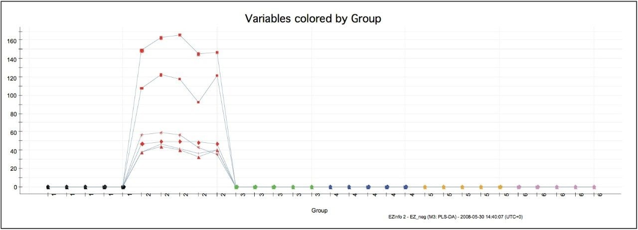  Trendplot.