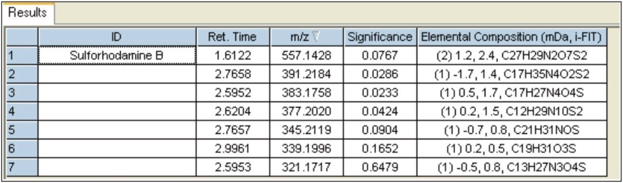 Elemental composition and database search results.