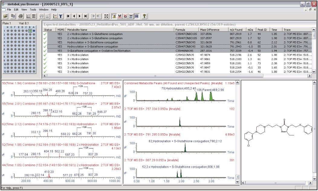 MetaboLynx browser report.