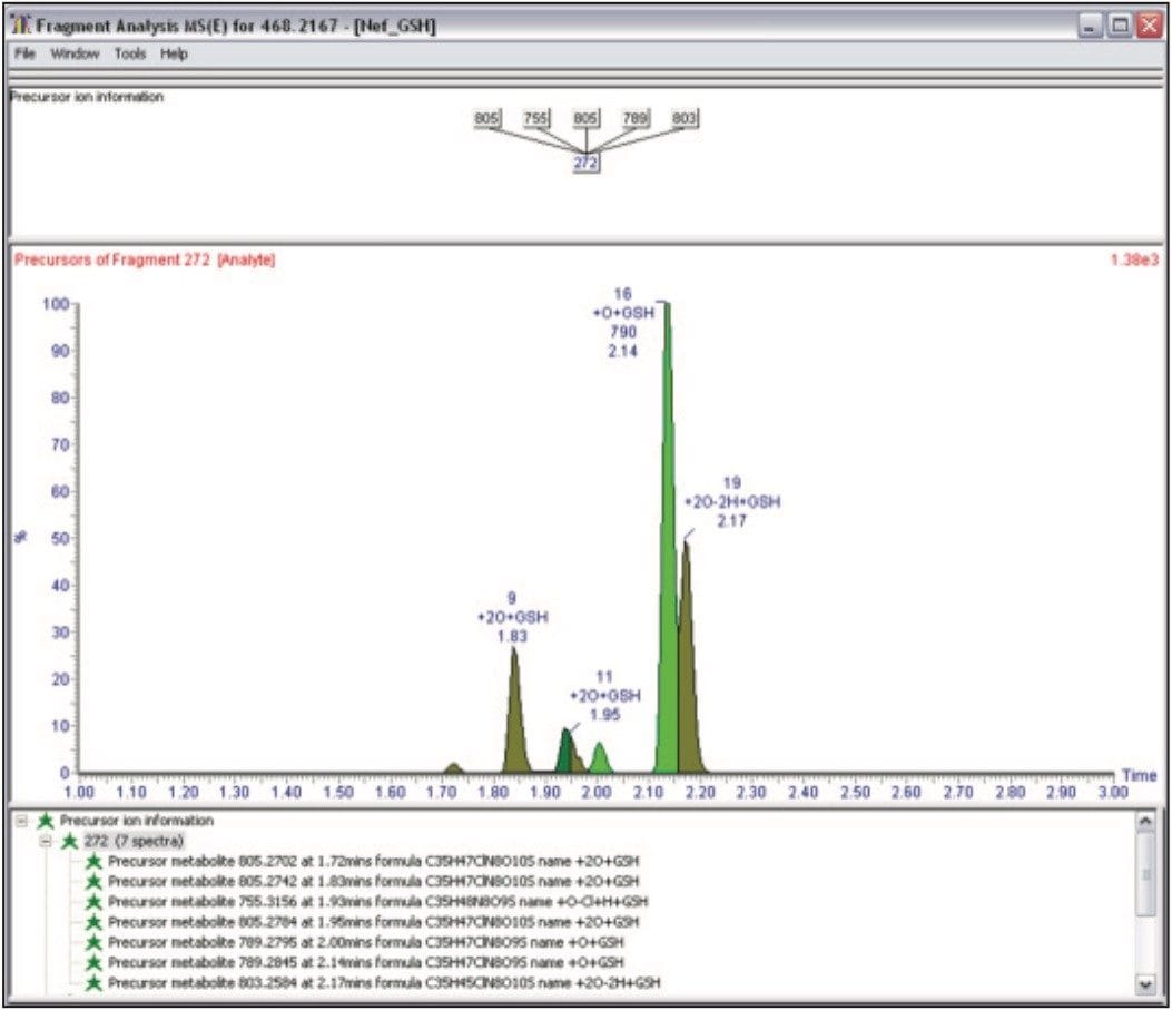 MetaboLynx negative ion precursor ion information for GSH adducts of Nefazodone.