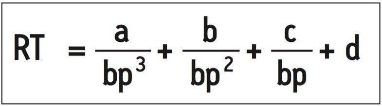 Equation used for fit of dsDNA data 